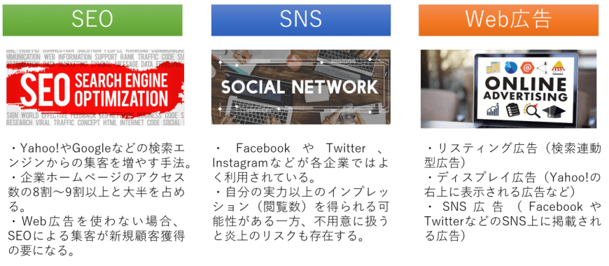 SEO・SNS・Web広告
