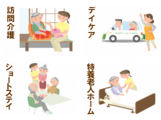 複数施設ある場合は、施設別に担当者が更新! 複数施設ある場合は、施設別に担当者が更新!