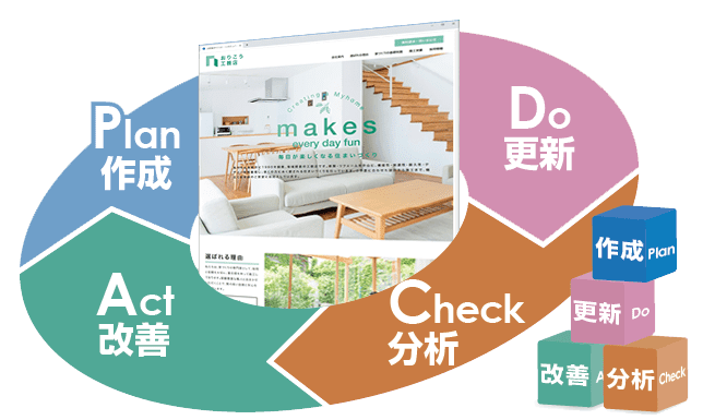 PDCA PDCA