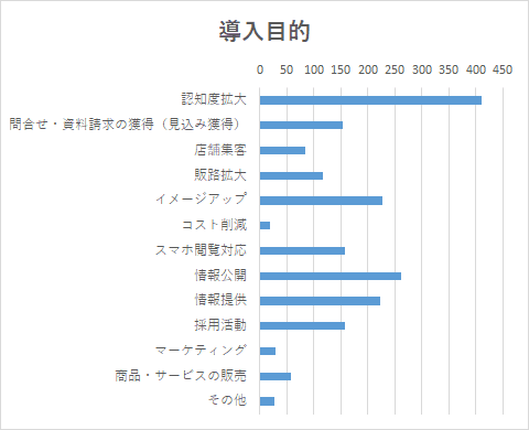 お客様満足度アップへの取り組み おりこうブログai 公式ホームページ