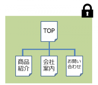 常時SSLの図