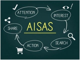 AISASの法則とは? Webマーケティング時代の顧客行動を解説 AISASの法則とは? Webマーケティング時代の顧客行動を解説