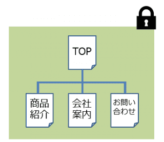 常時SSLのイメージ図