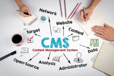 CMSとは？　その意味と企業ホームページへの導入のメリットを初心者にもわかりやすく解説！