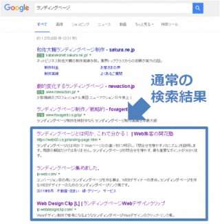 通常の検索結果はリスティング広告の下に表示されます