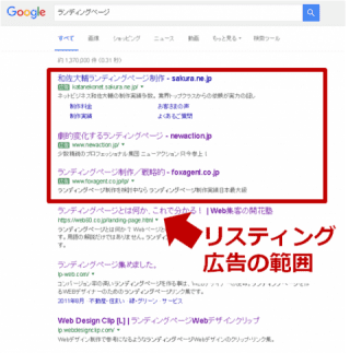 リスティング広告は通常の検索結果の上に表示されます