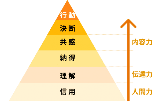 いちばんやさしい資料作成&プレゼンの教本 人気講師が教える「人の心をつかむプレゼン」のすべて』企業ホームページ運営参考書籍レビュー