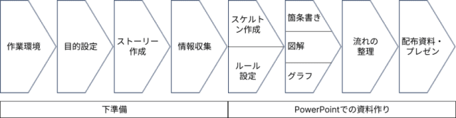 PowerPoint資料作成 プロフェッショナルの大原則』企業ホームページ