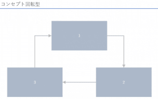 回転型