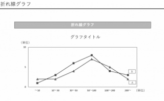 折れ線グラフ