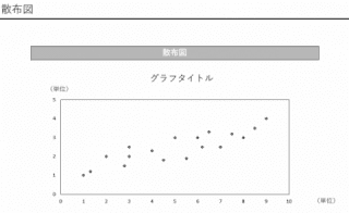 散布図