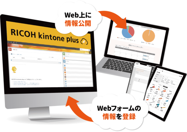 kintone（RICOH kintone plus）との連携で業務効率化！　おりこうブログDX