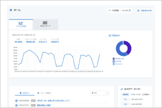アクセス解析で訪問者の傾向をチェックし、ホームページの改善に活かす アクセス解析で訪問者の傾向をチェックし、ホームページの改善に活かす