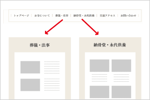 お寺や神社の事業ごとにページを作成し、SEO対策で集客できる