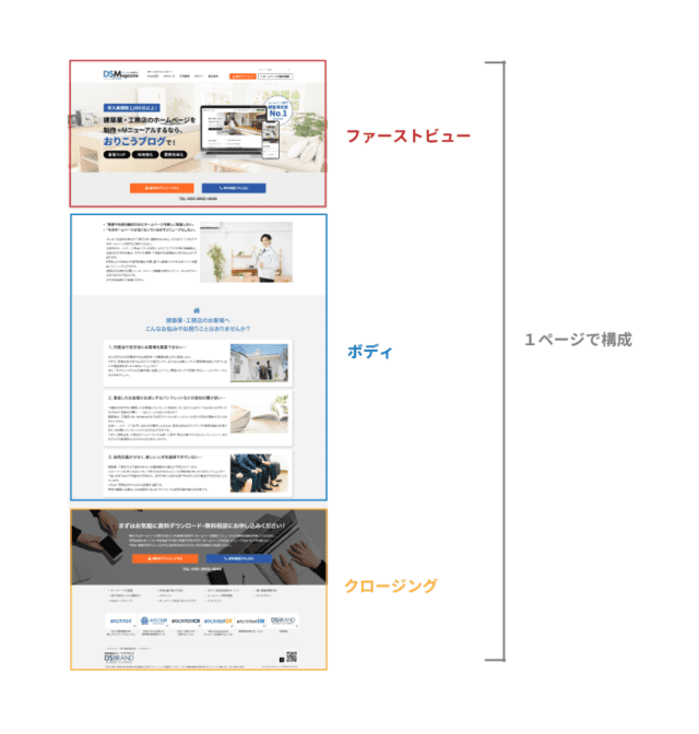 ランディングページ（LP）とは？意味やメリットをわかりやすく解説