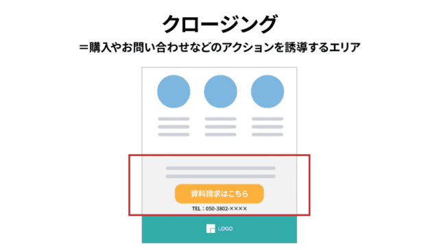 ランディングページ（LP）とは？意味やメリットをわかりやすく解説