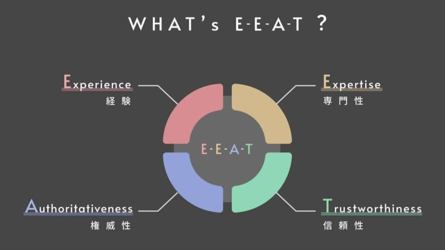 E-E-A-T（E-A-T）とは？Googleの評価基準とSEOでの対策のポイントを解説