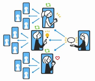 SNSやメールマガジンの活用法 SNSやメールマガジンの活用法