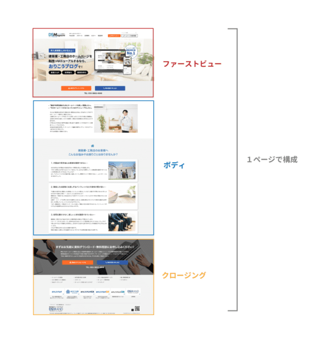 ランディングページ（LP）とは？意味やメリットをわかりやすく解説