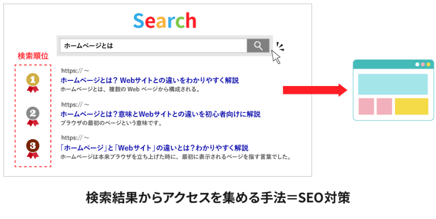 SEO（検索エンジン最適化）