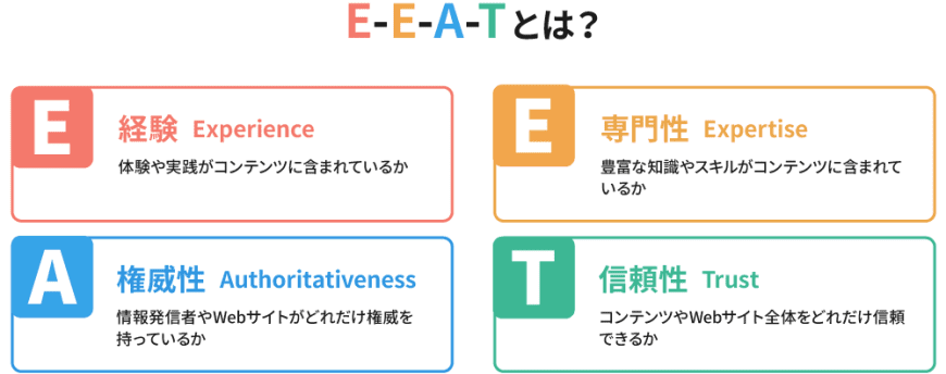 E-E-A-Tとは？