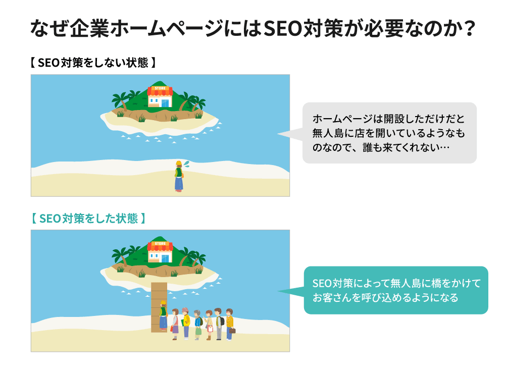 なぜ企業ホームページにはSEO対策が必要なのか？