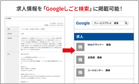 採用・求人ページの作成機能