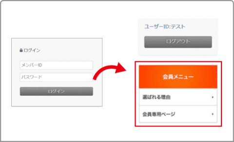 会員専用ページ機能（限定公開機能）