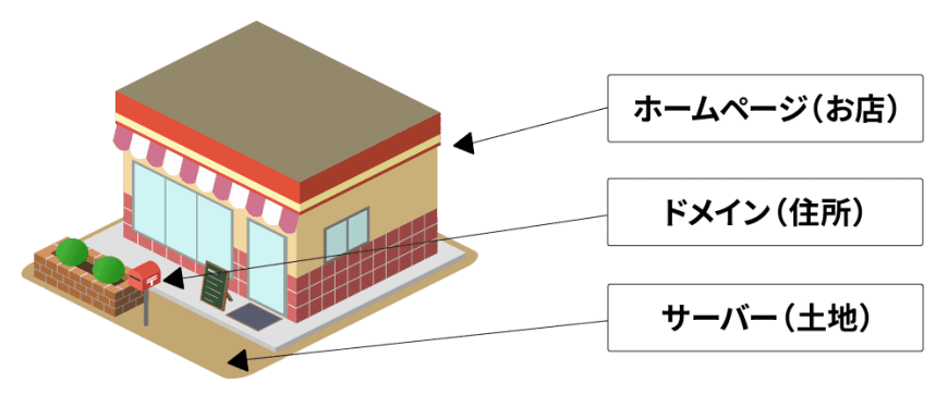 独自ドメイン