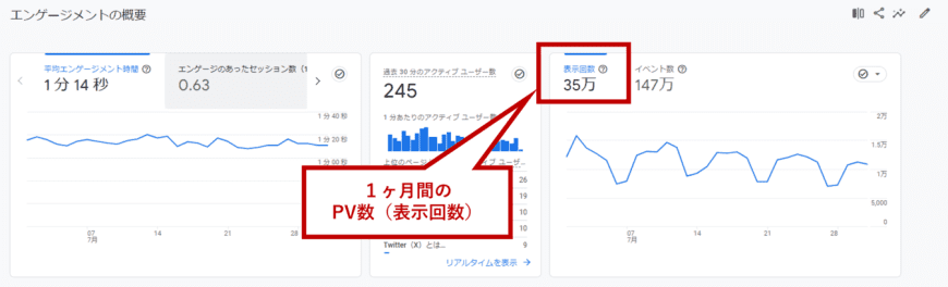 Googleアナリティクスの「表示回数」がPV数になる