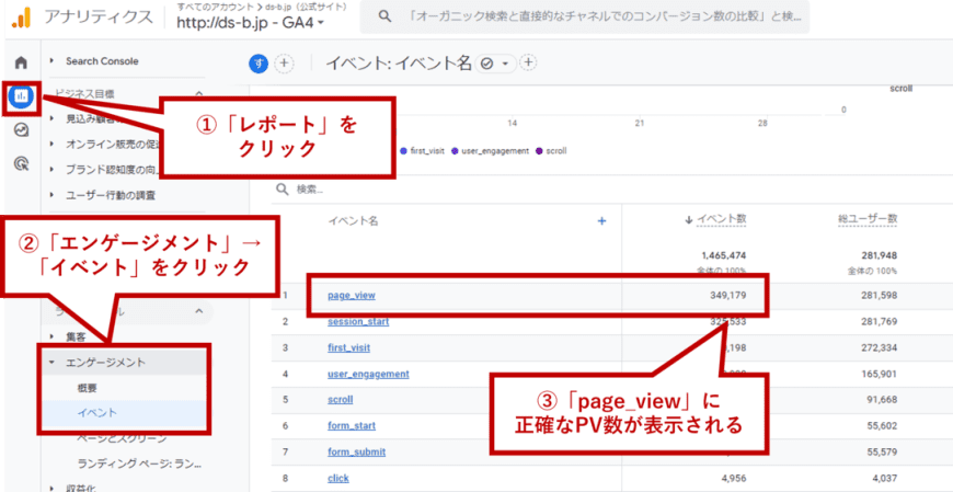 Googleアナリティクスで正確なPV数を確認する方法