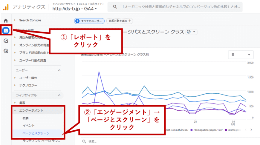 月間のページごとのPV数をGoogleアナリティクスで確認する方法