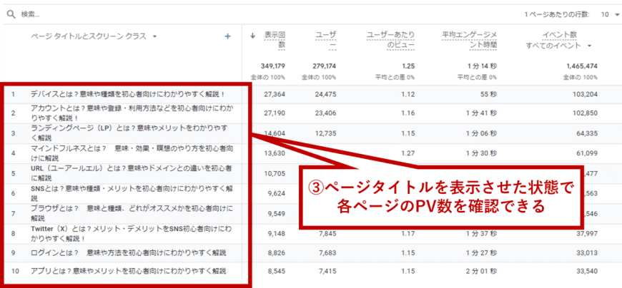 ページタイトルを表示させた状態で 各ページのPV数を確認できる