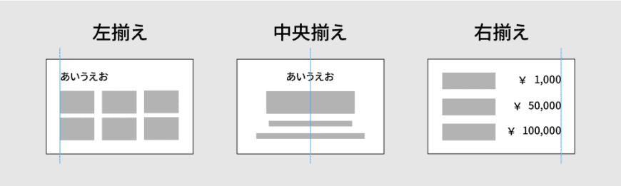 整列させることで、視認性の高いスライドになる