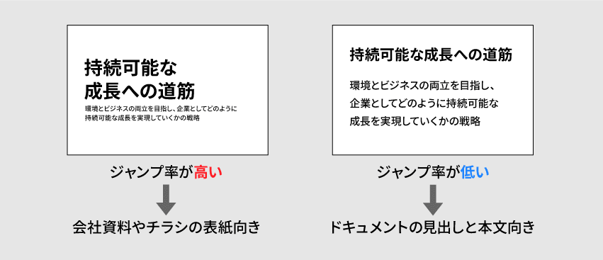 用途に応じてジャンプ率を意識すると、わかりやすいスライドに一歩近づける