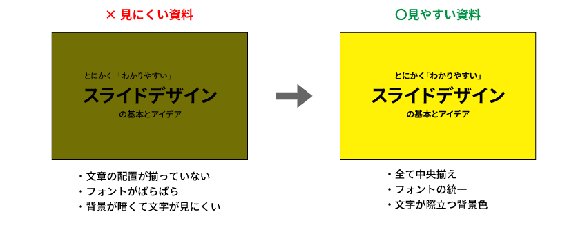 フォントや配色などの「表層」を整えるだけで、見やすいスライドになる