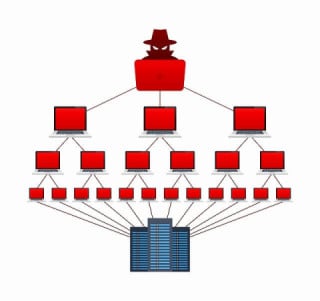 CMSを狙ったサイバー攻撃：DoS攻撃