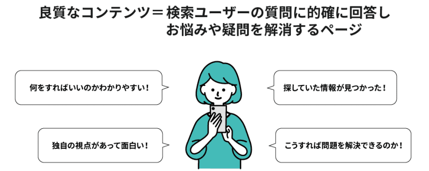 良質なコンテンツ＝検索ユーザーの質問に的確に回答し、お悩みや疑問を解消するページ