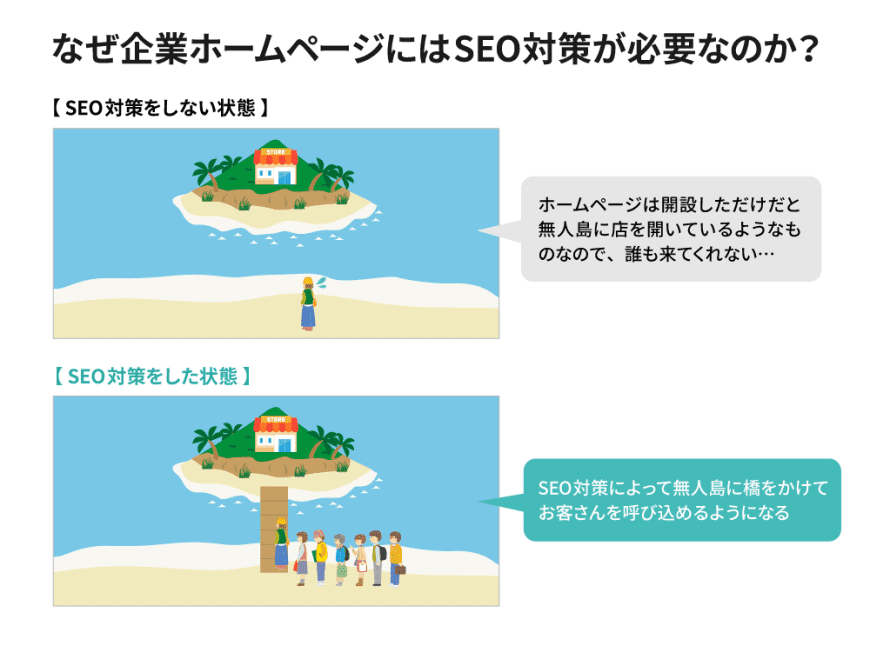 SEO対策をしないとホームページは橋がない無人島と同じ状態になってしまう