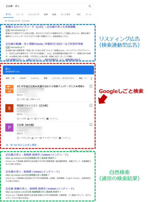 Googleしごと検索で自社の求人情報へのアクセス数を増やす