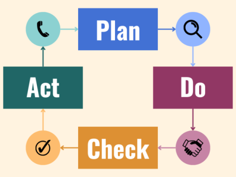 OODAループと比較されることの多いフレームワーク、PDCAとは？
