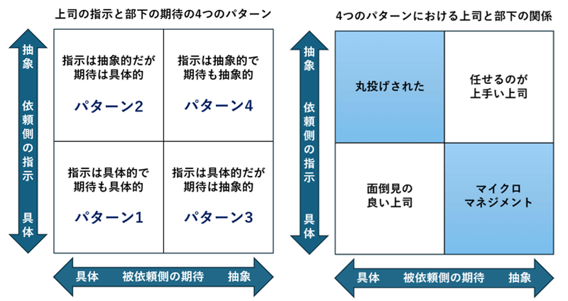 上司の指示と部下の期待の4つのパターン