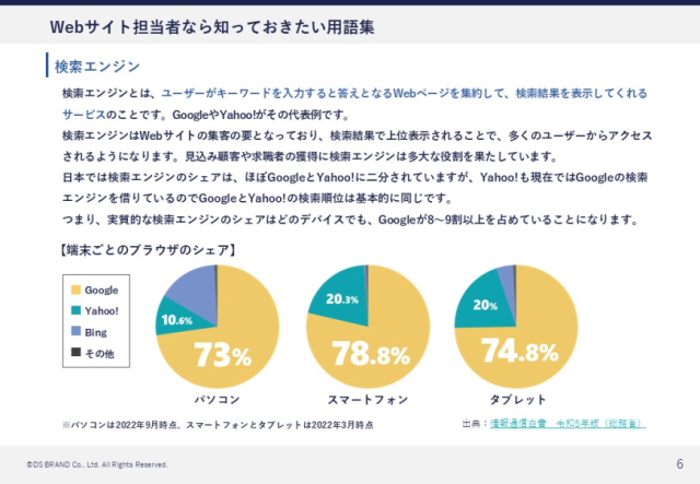 企業・団体のWebサイト担当者なら知っておきたい用語集