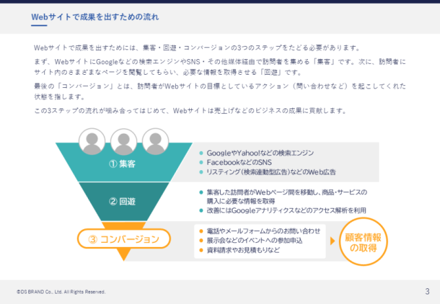 今すぐ取り組める！ Webサイトからお問い合わせ・新規顧客を増やすコツ