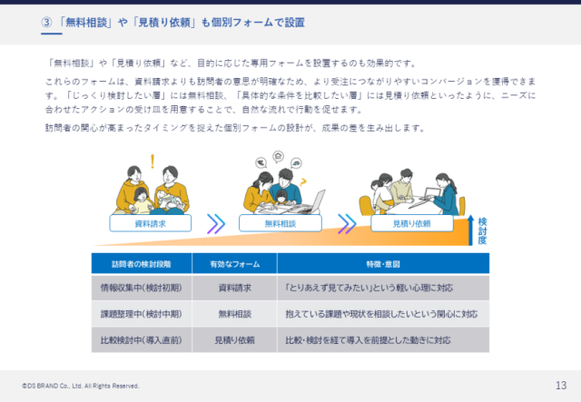 今すぐ取り組める！ Webサイトからお問い合わせ・新規顧客を増やすコツ
