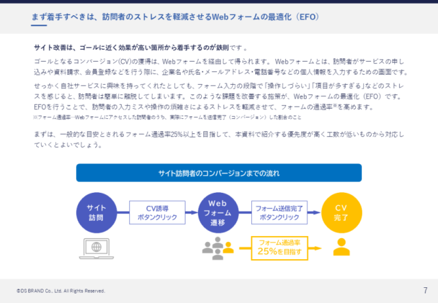 かんたん＆短時間でできる！ Webサイトの反応率を高める改善テクニック集