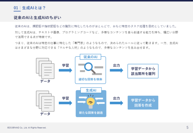 【生成AI入門ガイド】明日から使える生成AIの業務活用術