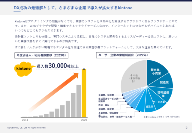 kintoneとWebサイトを連携して業務効率化！