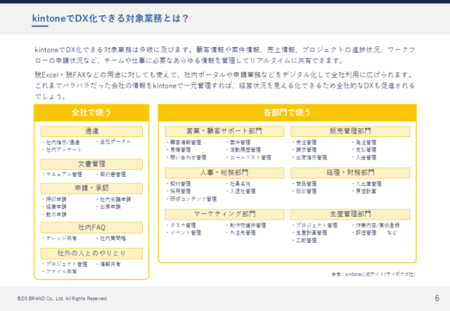 kintoneとWebサイトを連携して業務効率化！