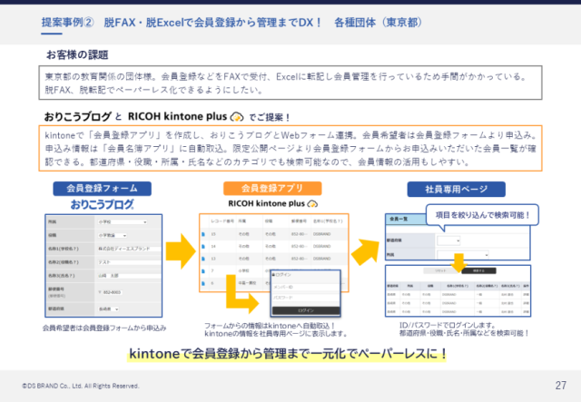 kintoneとWebサイトを連携して業務効率化！